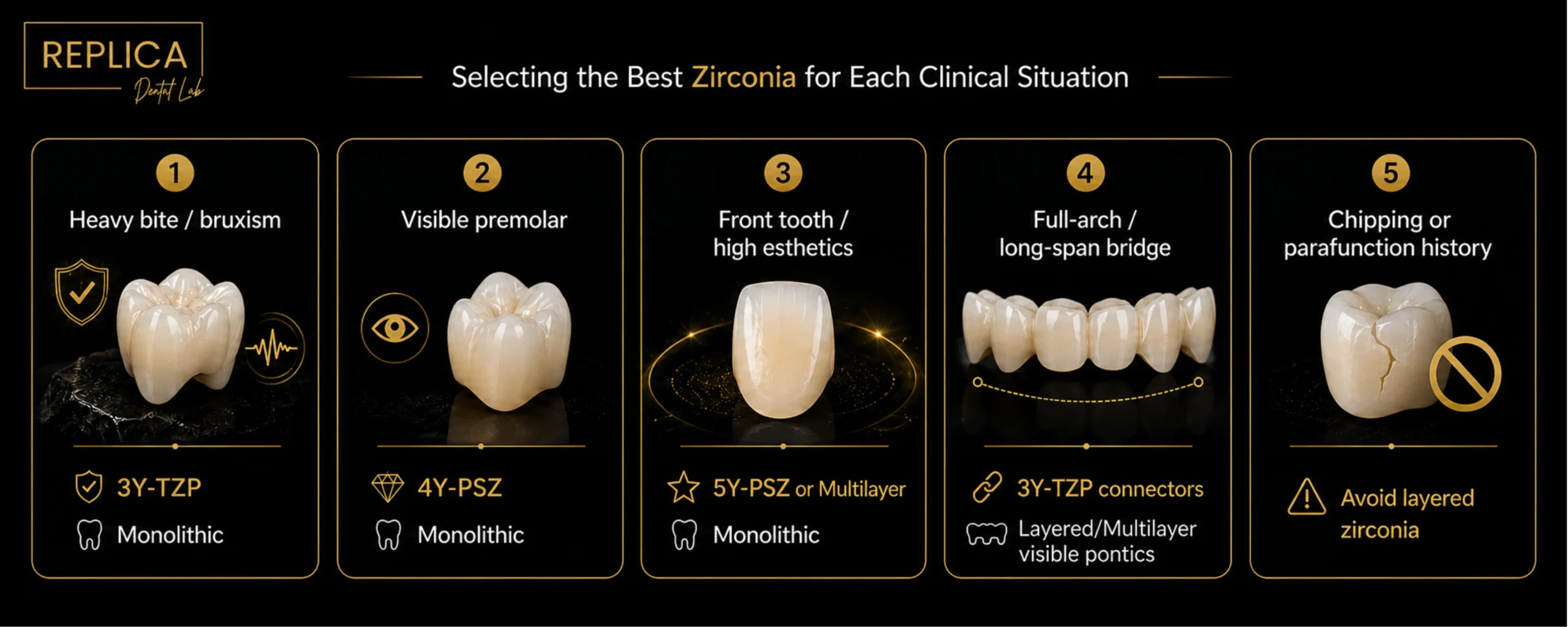 How to Choose the Right Type for a Zirconia Crown Case