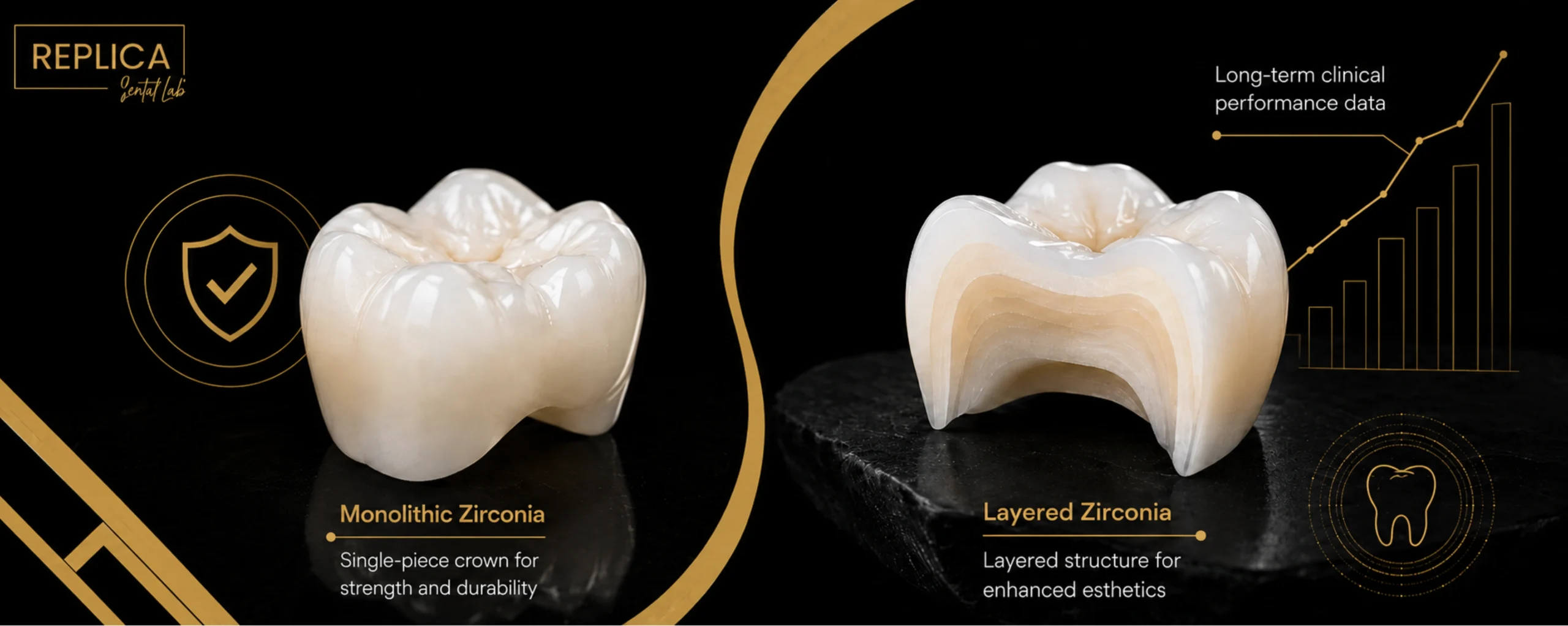 Monolithic vs. Layered Zirconia: What the Long-Term Data Shows