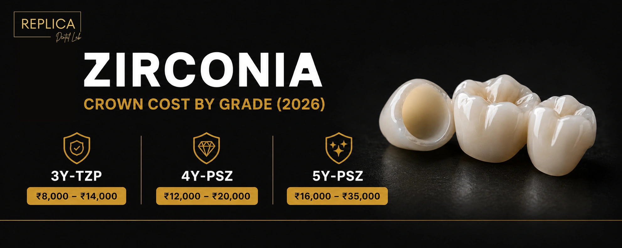 Zirconia Crown Cost by Grade (2026)