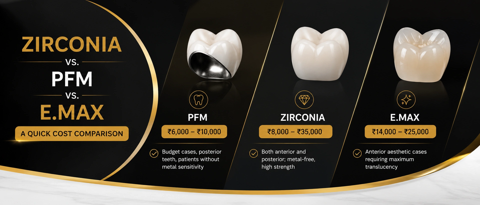 Zirconia vs. PFM vs. E.max A Quick Cost Comparison